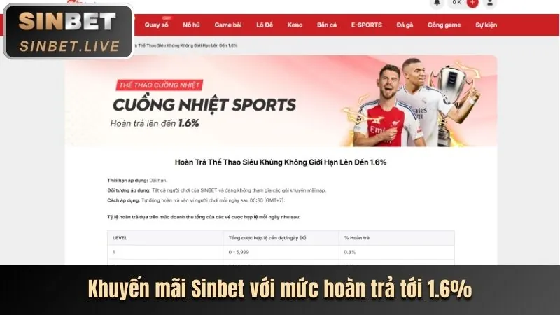 Các chương trình khuyến mãi và ưu đãi hấp dẫn tại Qibet